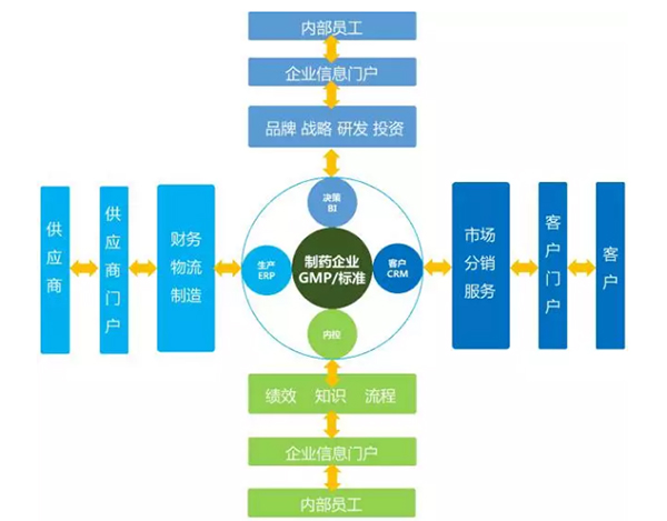 致远互联 医药行业 协同办公 数字化转型