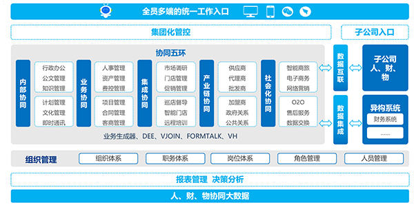 致远互联 协同办公 协同运营中台 oa