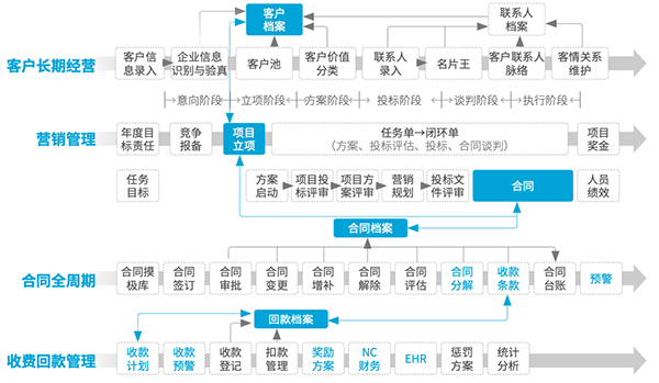 都市环保 协同办公 协同运营中台