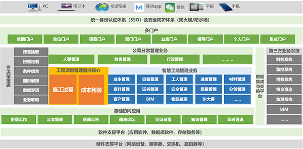 上水集团 致远互联 协同办公 