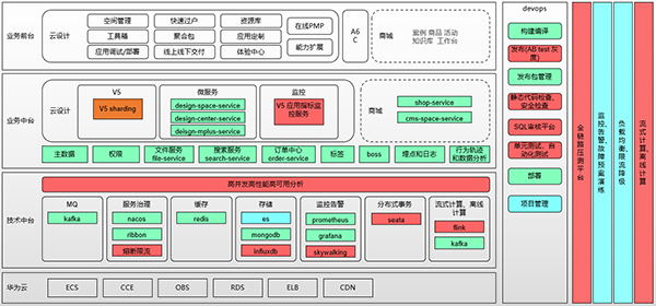 致远互联 协同办公 协同运营中台 oa