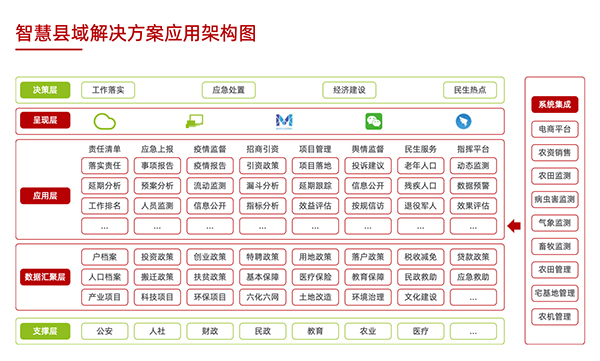 致远互联 智慧政务 协同办公 数字化转型