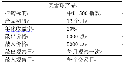 雪球产品