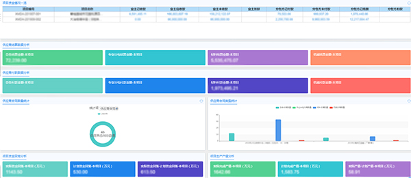 致远互联 协同办公 建筑资金管理 COP