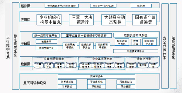 黑龙江航运集团 致远互联 COP 协同 oa