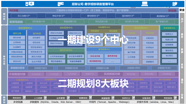 辽宁 工程咨询 协同 COP