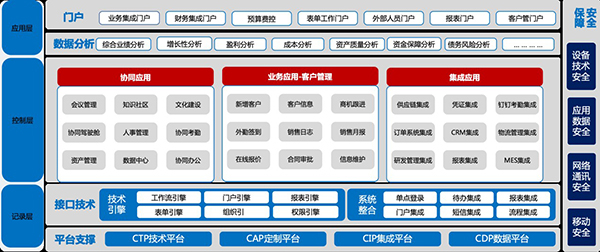 驰诚电气 致远互联 COP 协同 oa