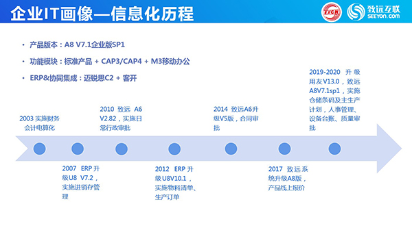 南阳微特 致远互联 COP 协同 oa