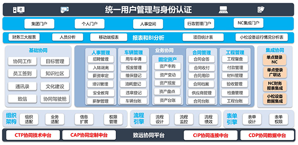 郑州腾飞 致远互联 COP 协同 oa 管控