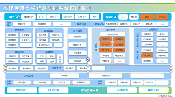 致远互联 COP 福建师范大学 应用大赛