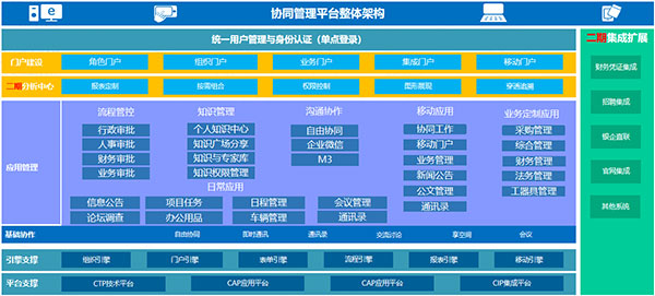 致远互联 COP 福建海电运维科技 应用大赛