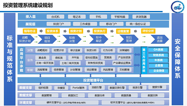 湘江集团 致远互联 COP 协同 oa 投资