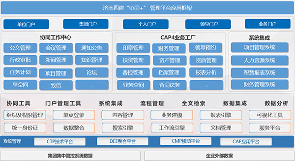 致远互联 COP 济南四建集团 应用大赛