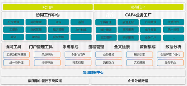 致远互联 COP 济南水务集团 应用大赛