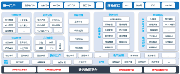 致远互联、厦门梦加网络、应用大赛、COP、致远协同、致远OA