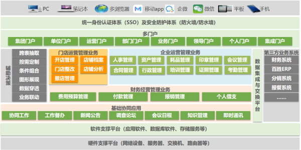 致远互联、江西百盈、致远互联COP、应用大赛、OA、人事行政管理、协同运营平台