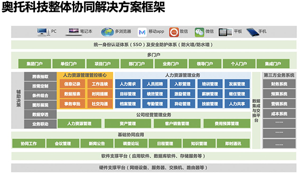 奥托科技 致远互联 COP 协同 oa 自动化