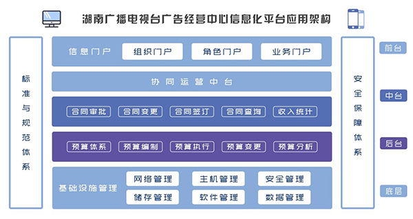 湖南广播电视台 致远互联 COP 协同 oa 合同 财务预算