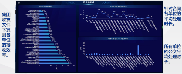 山西 航空产业集团 致远 协同 