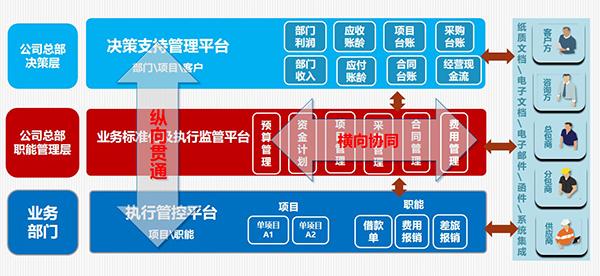 东风汽车 东风鸿泰 汽车 致远互联 COP 协同 oa