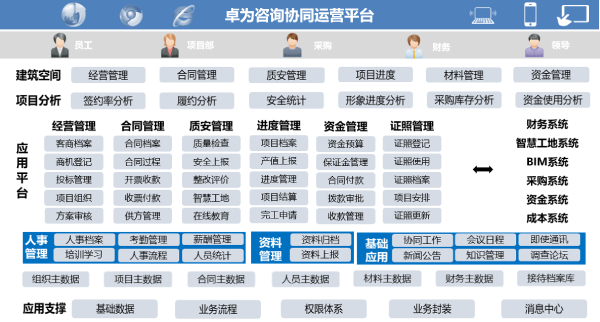 致远互联、卓为咨询、协同运营平台、应用大赛