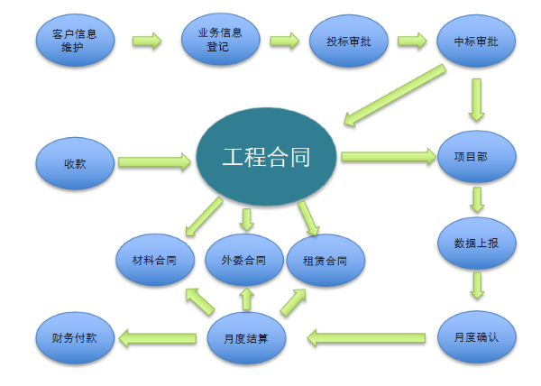 河北 中冀建勘 项目管理 协同 致远