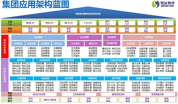 青海创盈投资 致远互联 COP 协同 oa 