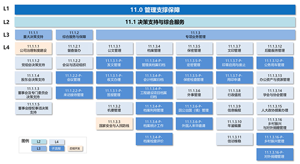 国家管网 致远互联 COP 协同 oa 石油 天然气 能源