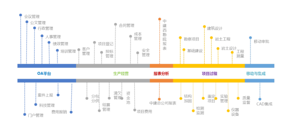 致远互联、中国建筑西南勘察设计研究院有限公司、协同运营平台、应用大赛