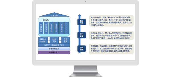 贵州 建筑设计研究院 协同 精细化管理