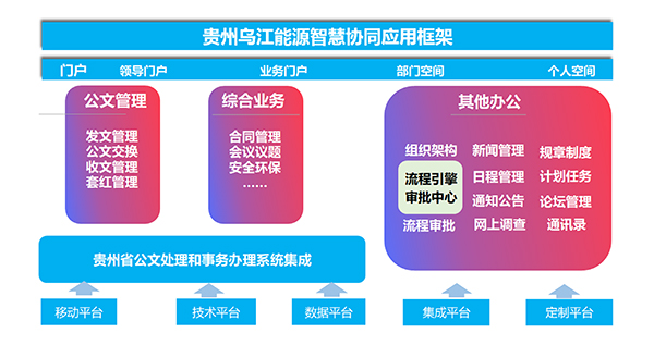 乌江能源 致远互联 COP 协同 oa