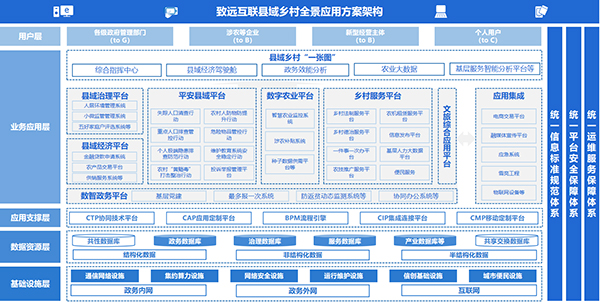 致远互联 致远政务 协同办公 数智乡村 