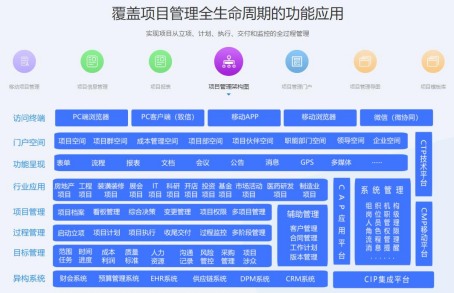 项目全生命周期管理软件
