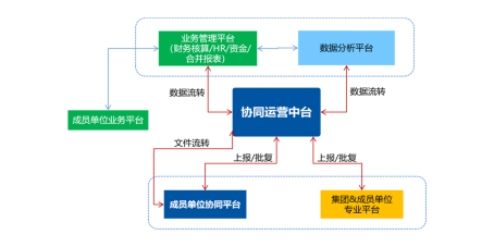 oa后台搭建