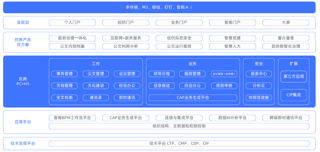 政务OA协同办公系统