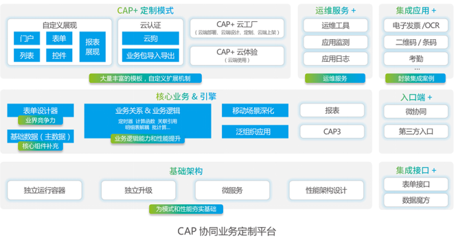 oa办公系统多少钱一套