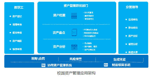 教育oa系统平台