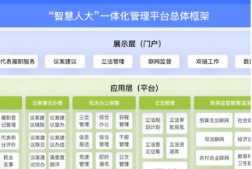 智慧人大是什么意思