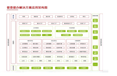 督查督办管理系统