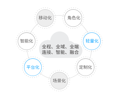 oa办公系统管理软件