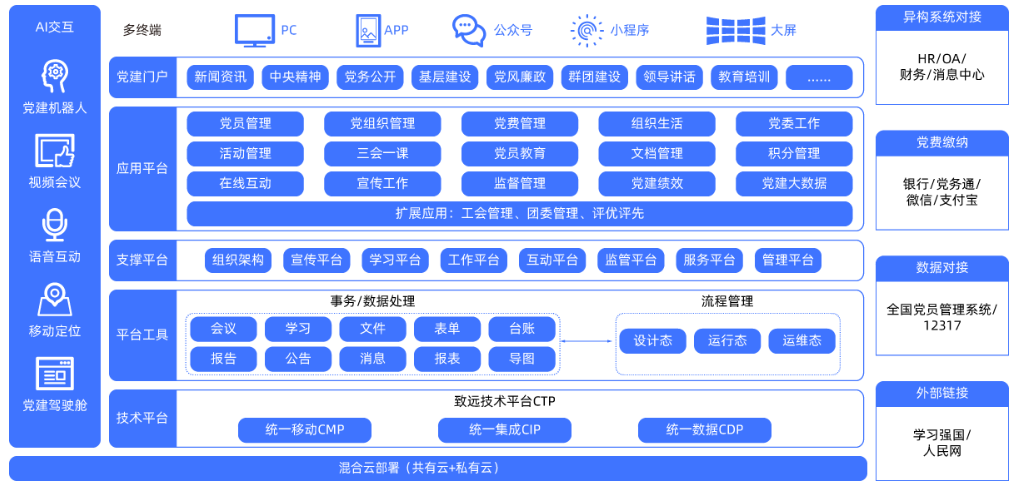 智慧党建管理平台