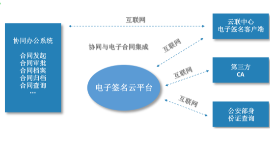 合同管理系统