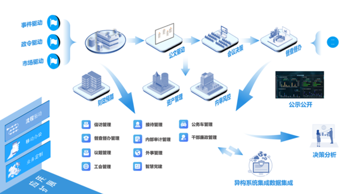 企业oa管理系统