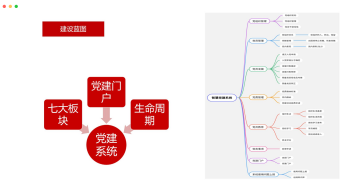 智慧校园综合管理系统