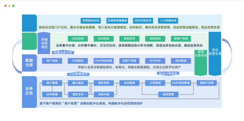 项目管理系统