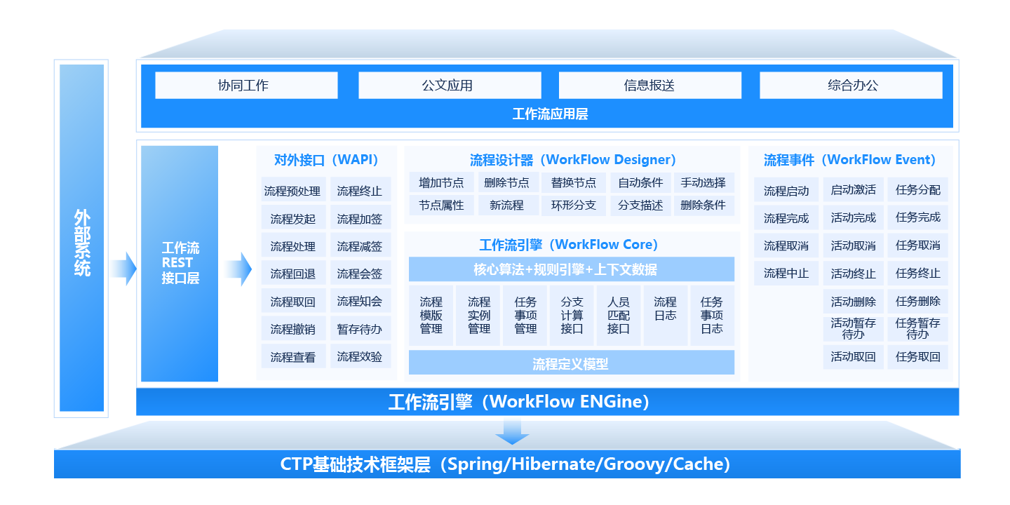 办公系统