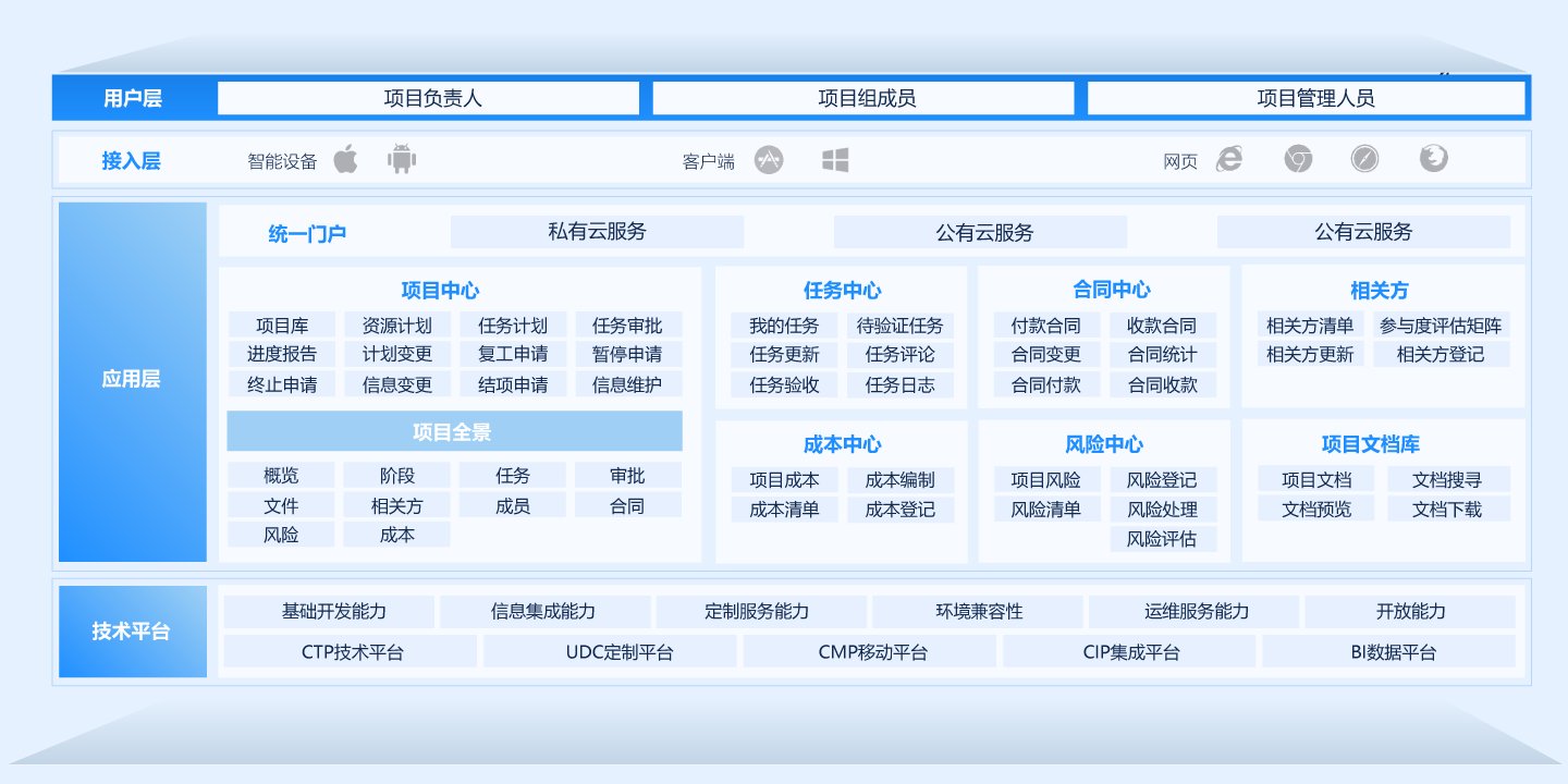 项目管理系统