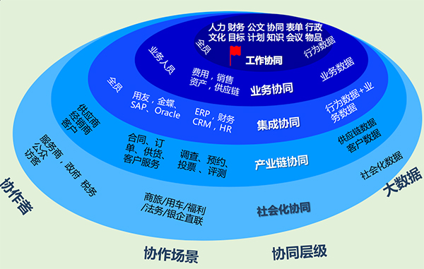 erp系统软件价格