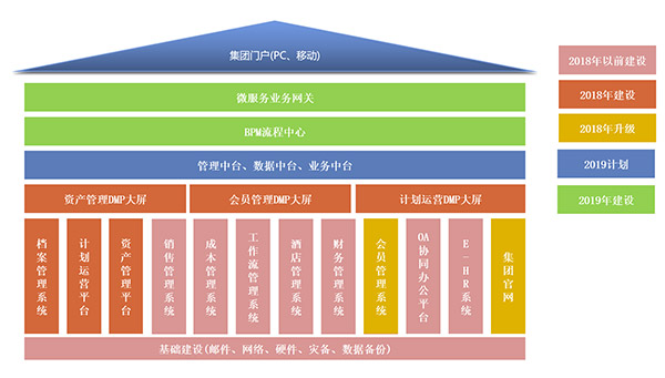 BPM系统