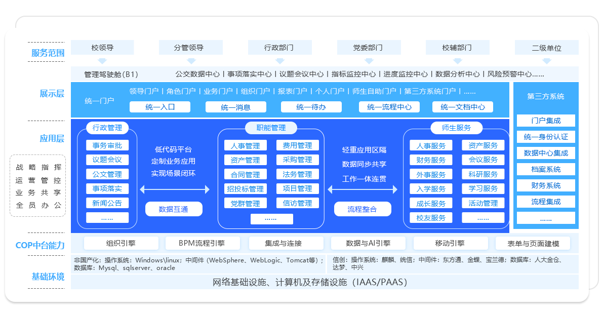 职业院校信息化